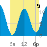 Steele Harbor Island tide chart for Monday, August 5, 2024