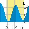 Steele Harbor Island tide chart for Tuesday, August 6, 2024