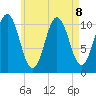 Steele Harbor Island tide chart for Thursday, August 8, 2024