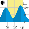 Steele Harbor Island tide chart for Wednesday, September 11, 2024