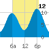 Steele Harbor Island tide chart for Thursday, September 12, 2024