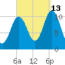 Steele Harbor Island tide chart for Friday, September 13, 2024