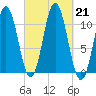 Steele Harbor Island tide chart for Saturday, September 21, 2024