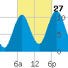 Steele Harbor Island tide chart for Friday, September 27, 2024