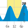 Steele Harbor Island tide chart for Saturday, September 28, 2024