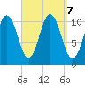 Steele Harbor Island tide chart for Saturday, September 7, 2024