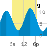 Steele Harbor Island tide chart for Monday, September 9, 2024