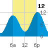 Steele Harbor Island tide chart for Saturday, October 12, 2024