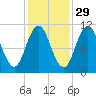 Steele Harbor Island tide chart for Tuesday, October 29, 2024
