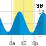 Steele Harbor Island tide chart for Wednesday, October 30, 2024