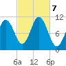 Steele Harbor Island tide chart for Monday, October 7, 2024