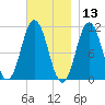 Steele Harbor Island tide chart for Wednesday, November 13, 2024