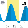 Steele Harbor Island tide chart for Friday, November 15, 2024