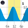 Steele Harbor Island tide chart for Friday, November 1, 2024