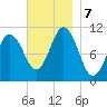 Steele Harbor Island tide chart for Thursday, November 7, 2024
