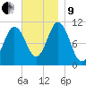 Steele Harbor Island tide chart for Saturday, November 9, 2024