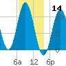 Steele Harbor Island tide chart for Saturday, December 14, 2024