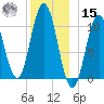 Steele Harbor Island tide chart for Sunday, December 15, 2024