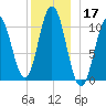 Steele Harbor Island tide chart for Tuesday, December 17, 2024