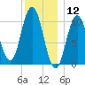 Steele Harbor Island tide chart for Sunday, January 12, 2025
