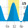 Steele Harbor Island tide chart for Wednesday, January 15, 2025