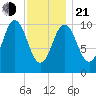 Steele Harbor Island tide chart for Tuesday, January 21, 2025