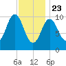 Steele Harbor Island tide chart for Thursday, January 23, 2025