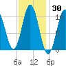 Steele Harbor Island tide chart for Thursday, January 30, 2025
