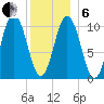 Steele Harbor Island tide chart for Monday, January 6, 2025