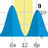 Steele Harbor Island tide chart for Thursday, January 9, 2025