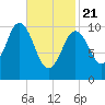 Steele Harbor Island tide chart for Friday, February 21, 2025