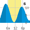 Steele Harbor Island tide chart for Thursday, February 6, 2025