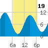 Steele Harbor Island tide chart for Wednesday, March 19, 2025