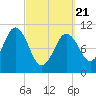 Steele Harbor Island tide chart for Friday, March 21, 2025