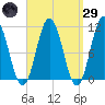 Steele Harbor Island tide chart for Saturday, March 29, 2025