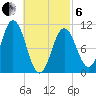 Steele Harbor Island tide chart for Thursday, March 6, 2025