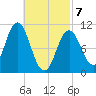 Steele Harbor Island tide chart for Friday, March 7, 2025