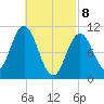 Steele Harbor Island tide chart for Saturday, March 8, 2025