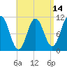 Steele Harbor Island tide chart for Monday, April 14, 2025