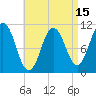 Steele Harbor Island tide chart for Tuesday, April 15, 2025