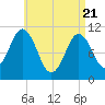 Steele Harbor Island tide chart for Monday, April 21, 2025