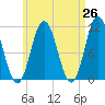 Steele Harbor Island tide chart for Saturday, April 26, 2025