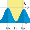 Steele Harbor Island tide chart for Sunday, April 6, 2025