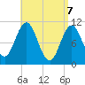 Steele Harbor Island tide chart for Monday, April 7, 2025