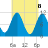 Steele Harbor Island tide chart for Tuesday, April 8, 2025