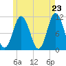 Steele Harbor Island tide chart for Friday, May 23, 2025