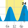 Steele Harbor Island tide chart for Saturday, May 24, 2025