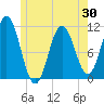 Steele Harbor Island tide chart for Friday, May 30, 2025