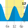 Steele Harbor Island tide chart for Thursday, June 12, 2025