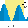 Steele Harbor Island tide chart for Tuesday, June 17, 2025